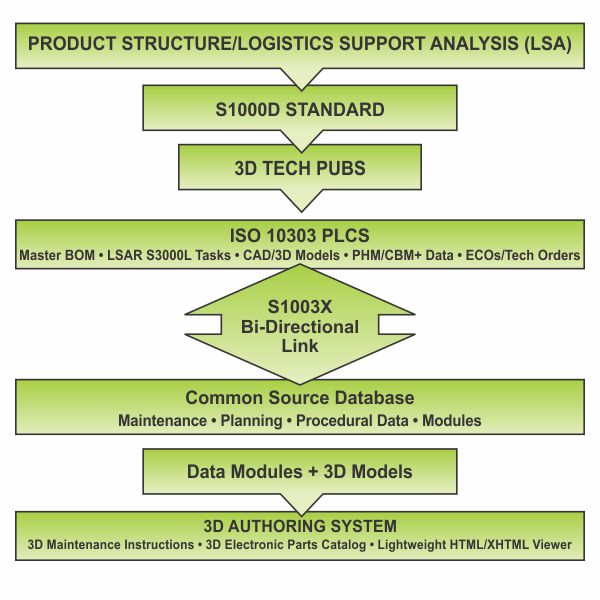 Model Based Enterprise